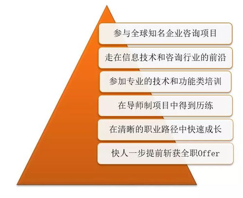 普華永道信息技術(shù)2019春季實習項目全面啟動