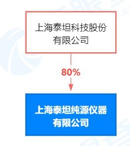 信息技術(shù)咨詢服務(wù) 數(shù)字化轉(zhuǎn)型的加速器