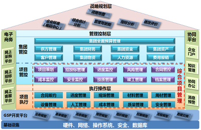 浪潮ERP建筑行業(yè)整體解決方案與信息技術(shù)咨詢服務(wù)深度融合