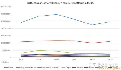 美國主要網購平臺概況與可靠選擇