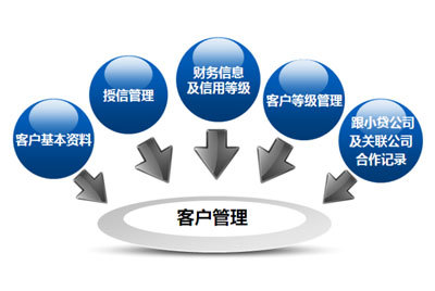上海金蝶軟件 數字化時代下的企業財務管理與互聯網營銷新路徑