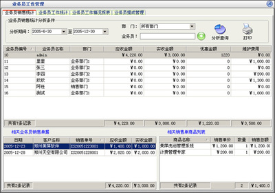 美萍營銷管理軟件 賦能企業精準銷售，提升營銷效率